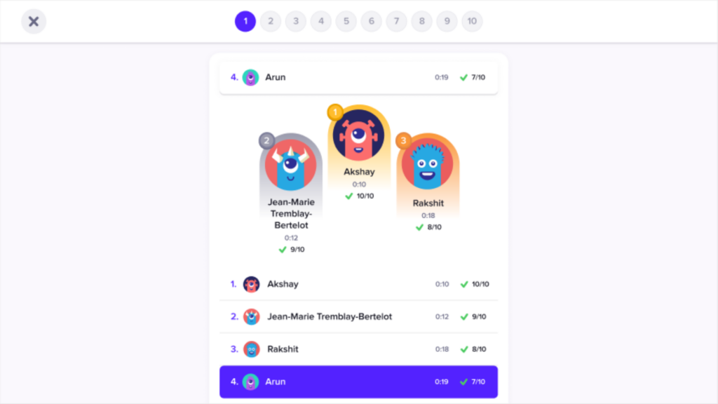 Student Test Leaderboard