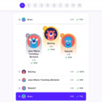 Student Test Leaderboard