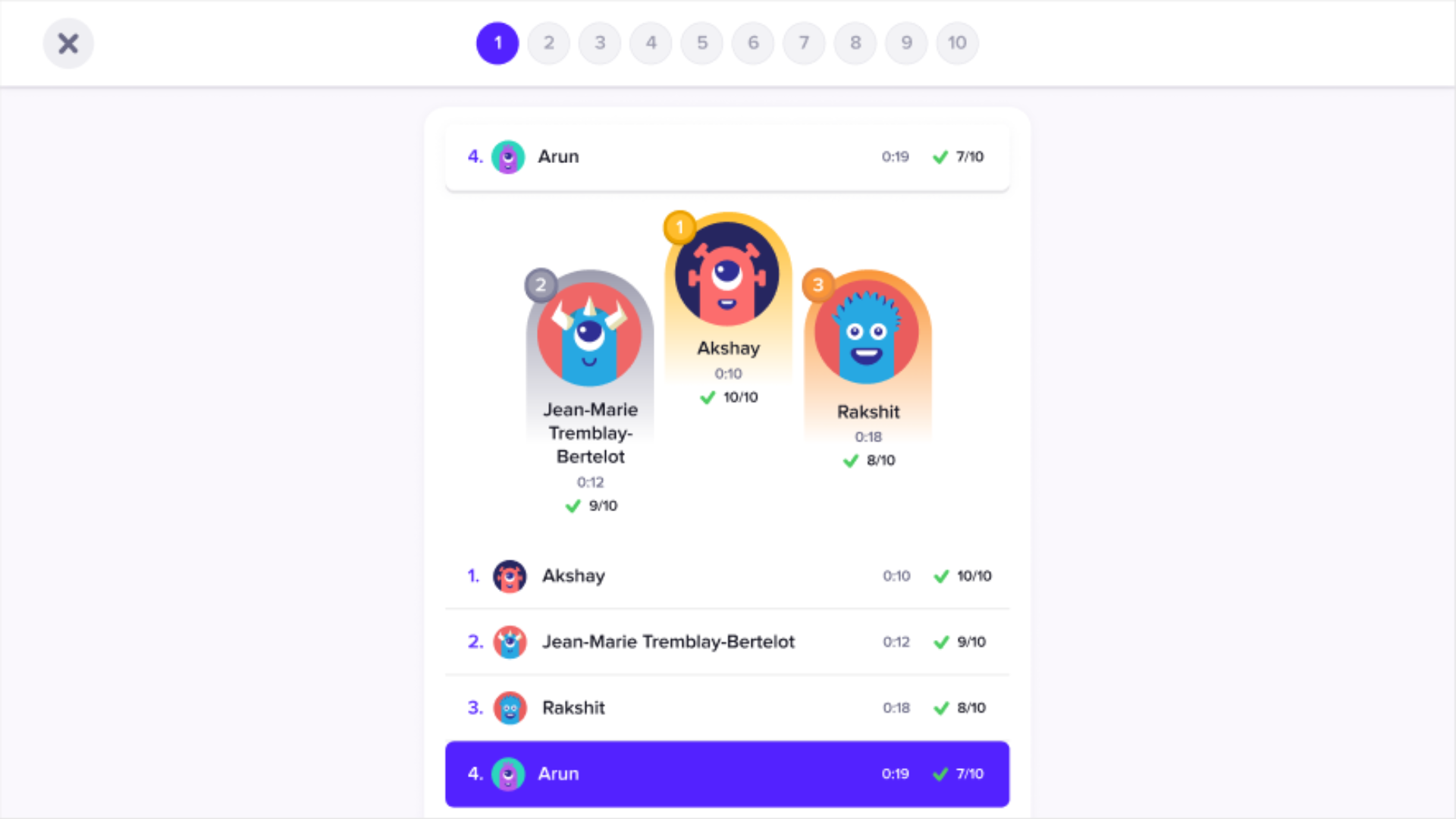 Student Test Leaderboard