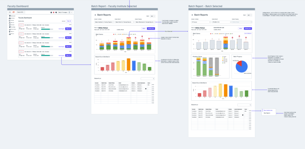 Moodle Based Learning Solution
