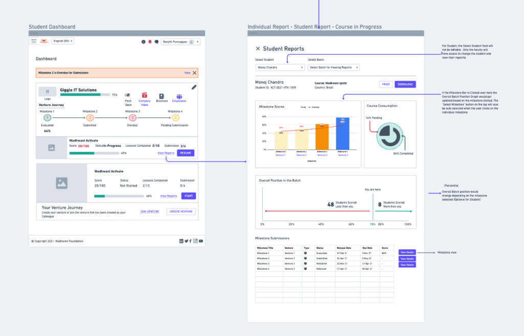 Moodle Based Learning Solution