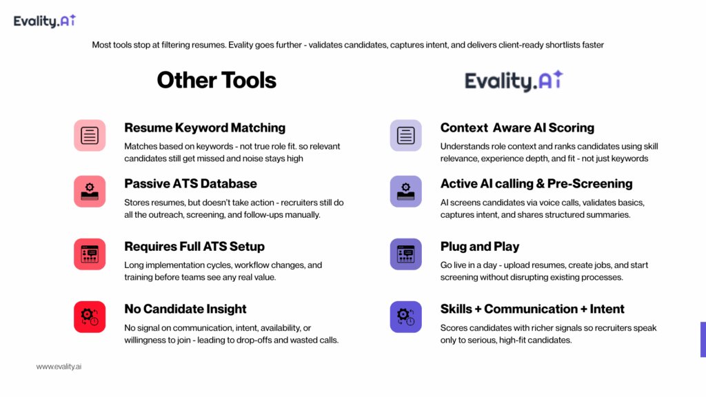 Evality.ai HRTech Comparison, Automated Calling
